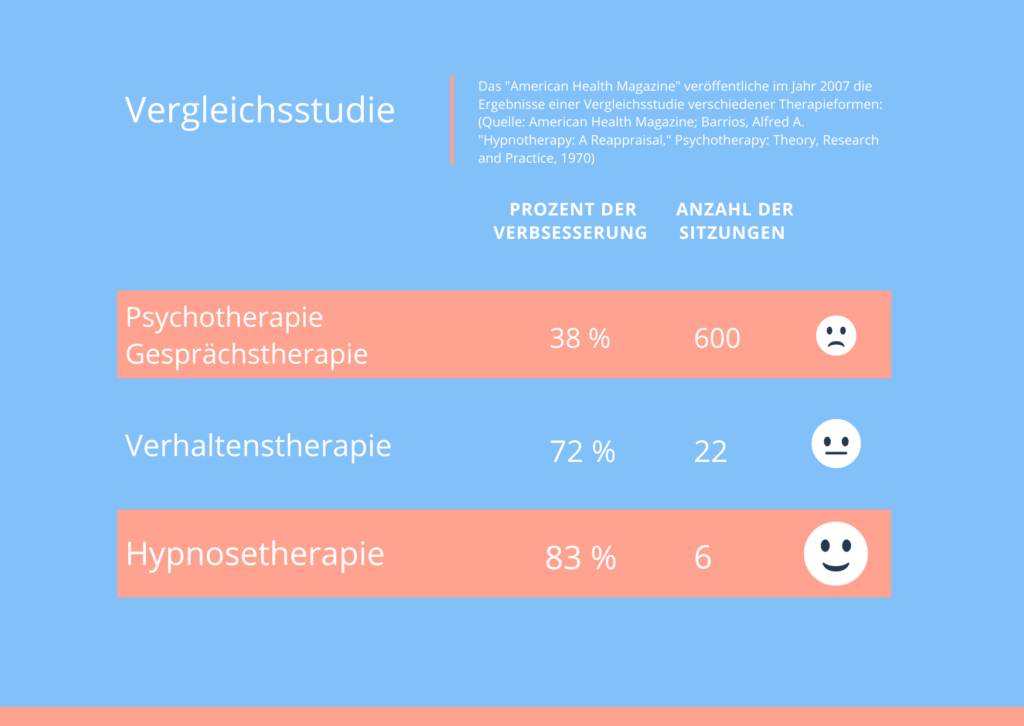 Psychotherpie-heilpraktiker-hannover